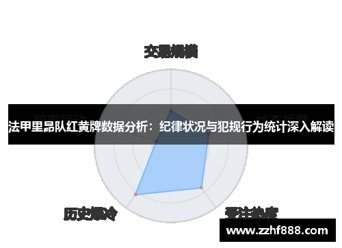 法甲里昂队红黄牌数据分析：纪律状况与犯规行为统计深入解读