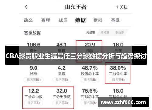 CBA球员职业生涯最佳三分球数据分析与趋势探讨